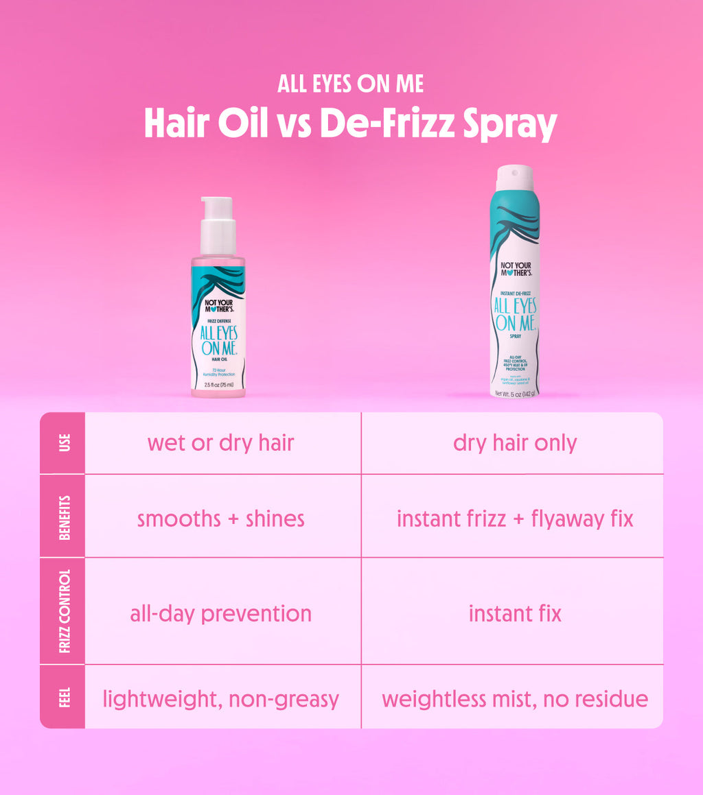Frizz Defense Oil