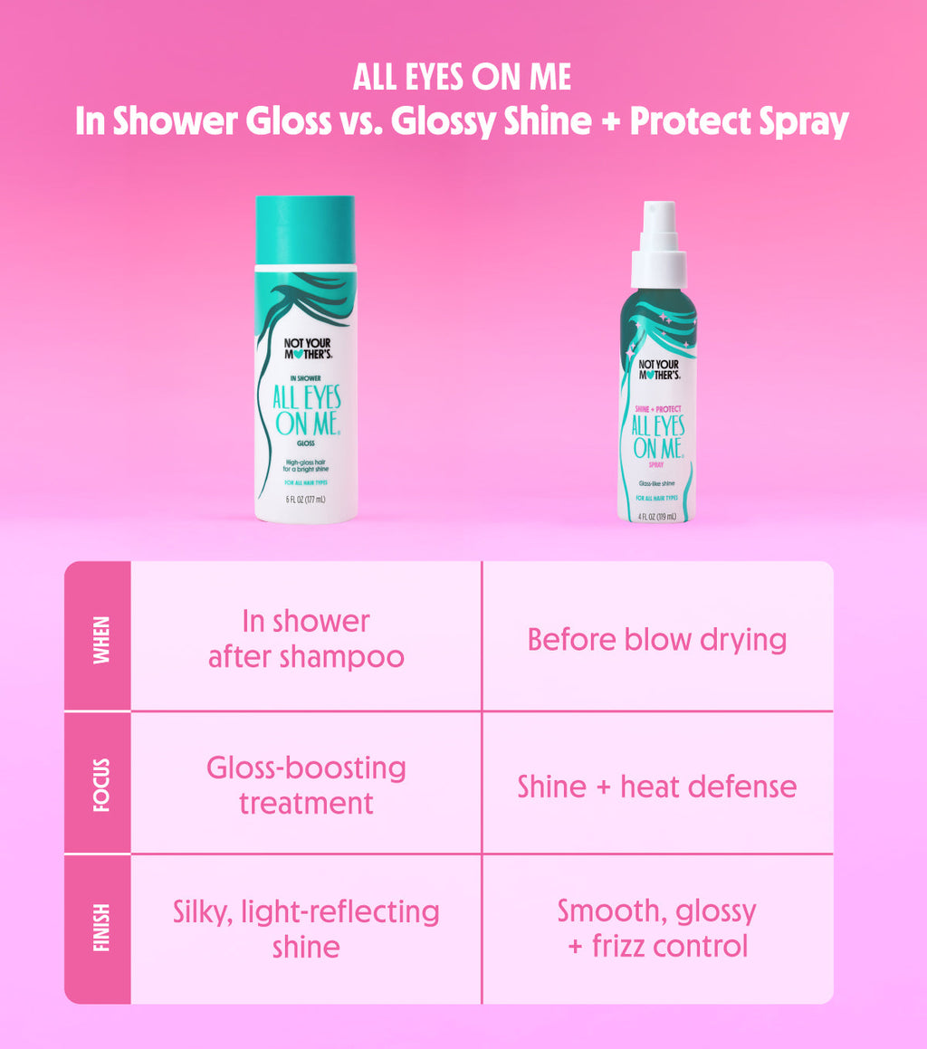 In-Shower Gloss