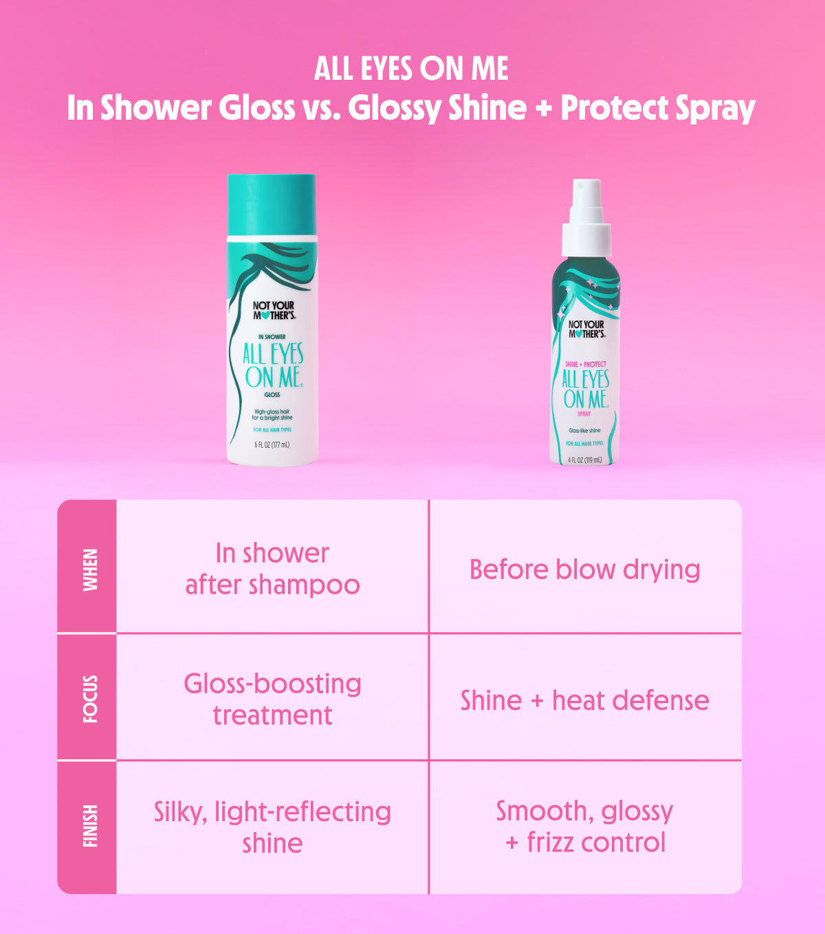 In-Shower Gloss