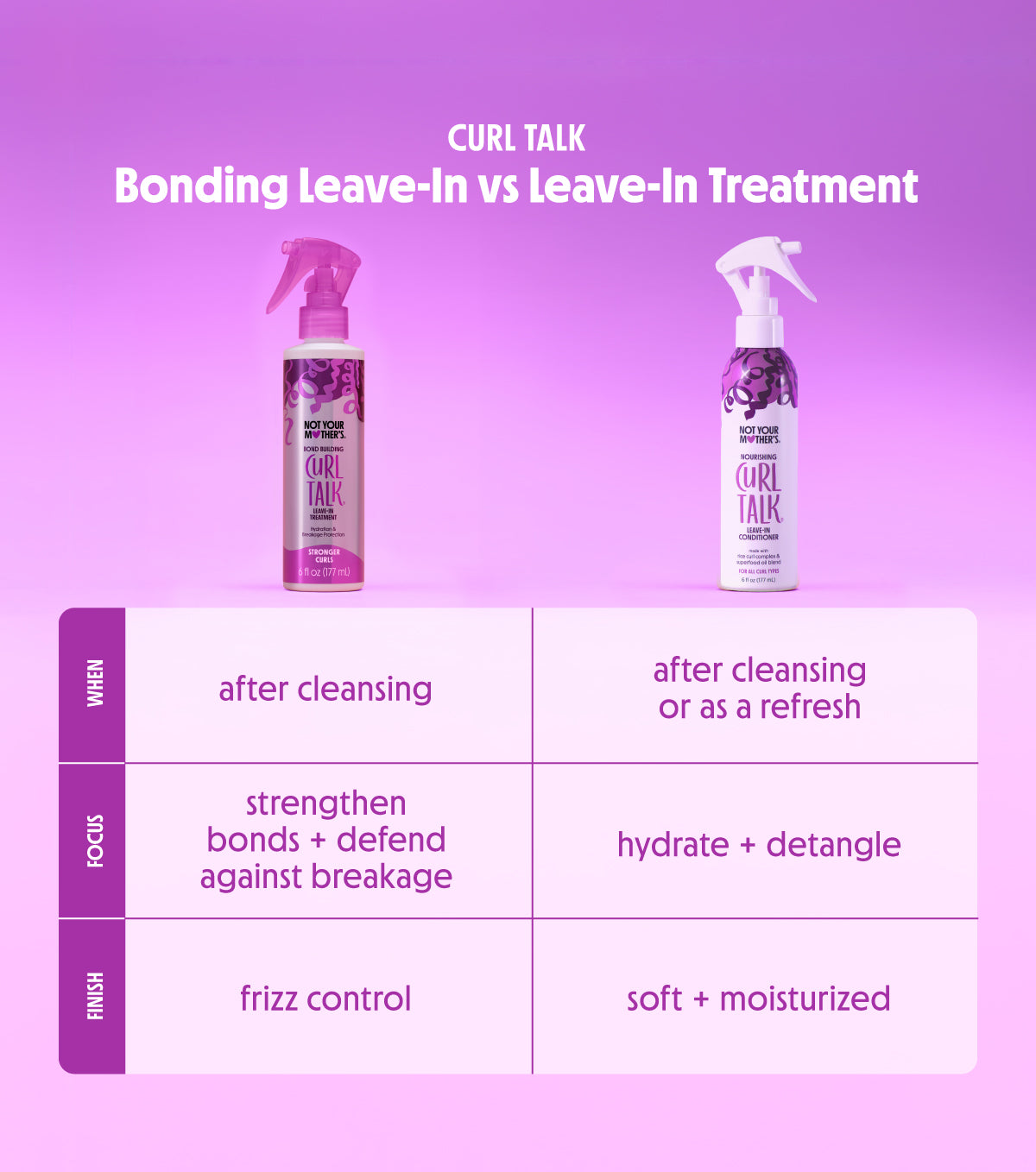 Bond Building Leave-In Treatment