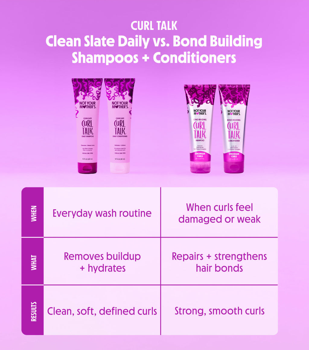 Clean Slate Daily Shampoo