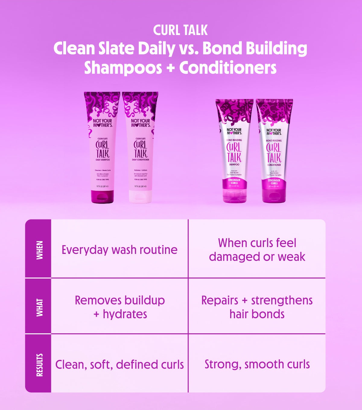 Clean Slate Daily Conditioner